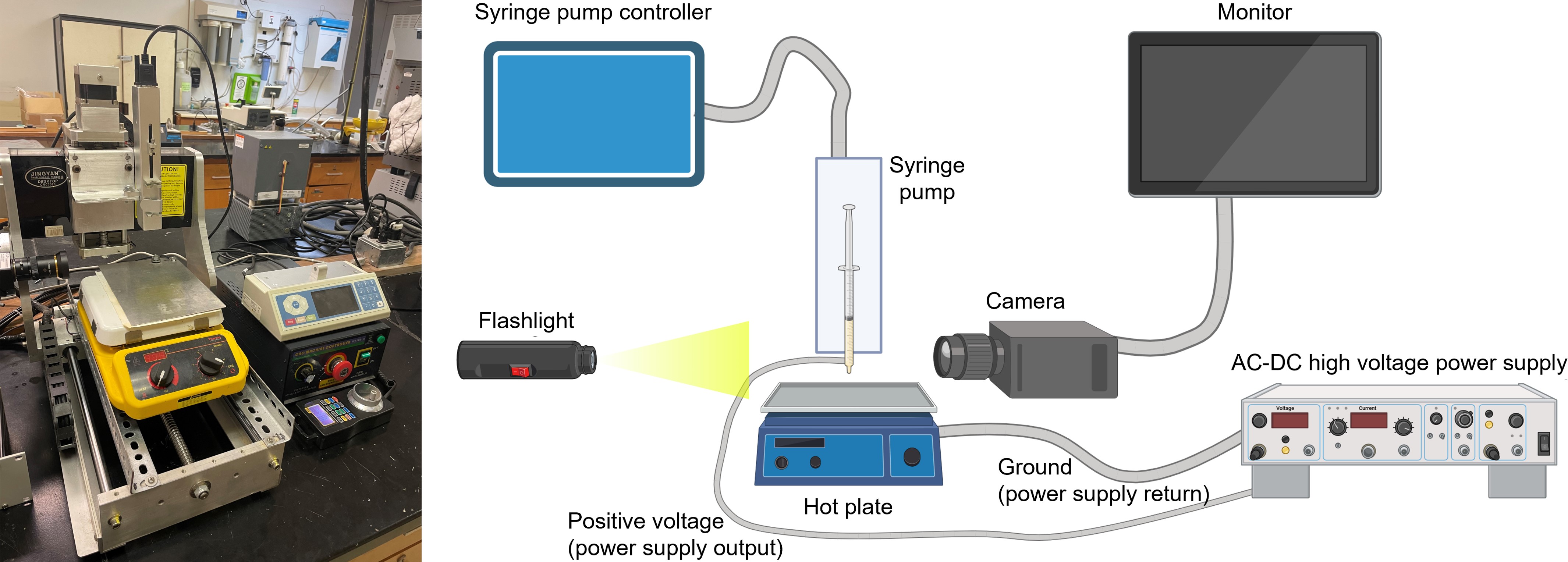 3-D Programmable Electrospray Deposition Station