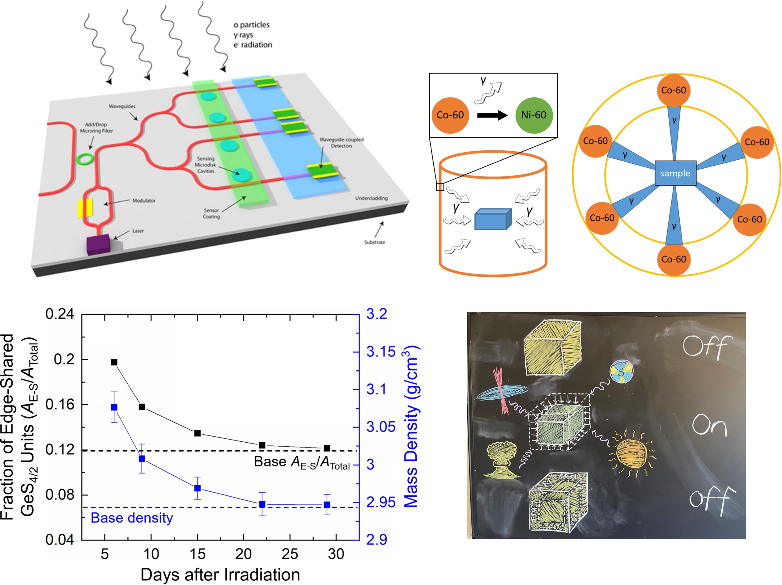 Self-Healing Glasses Project Image