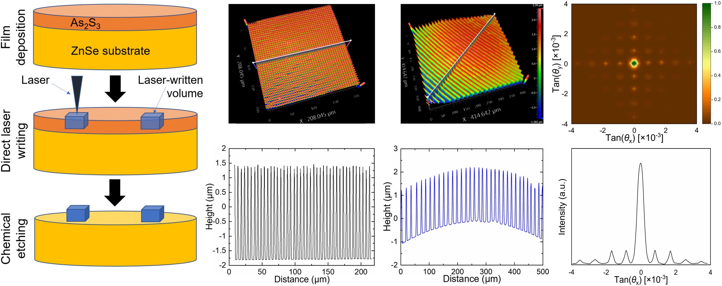 3-D Surface Glass Structures Project Image